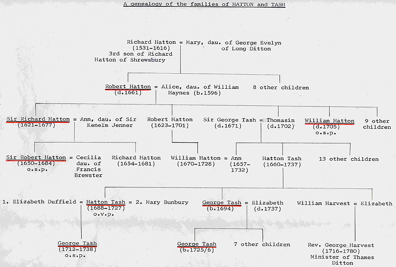 a genealogy of the families of Hatton and Tash