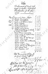West Molesey Churchwardens' Accounts Book